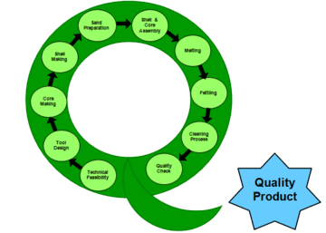 GCS Product Lifecycle